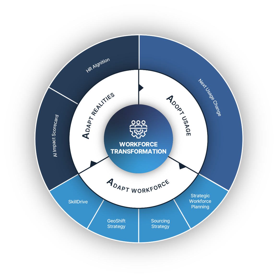 Consulting | Talent Solutions